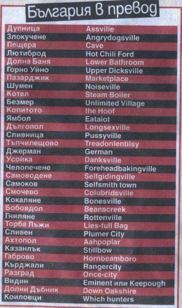 Имената на българските градове и села