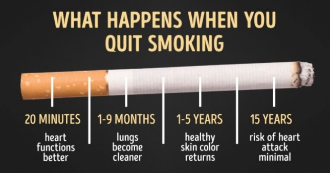 какво ще се случи с тялото ако спрете цигарите
