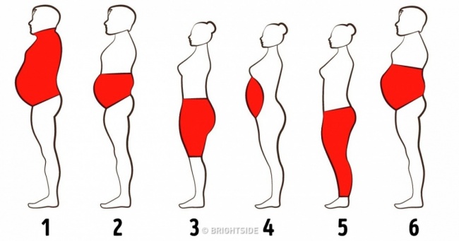 6 вида телесни мазнини и как да се отървете от тях