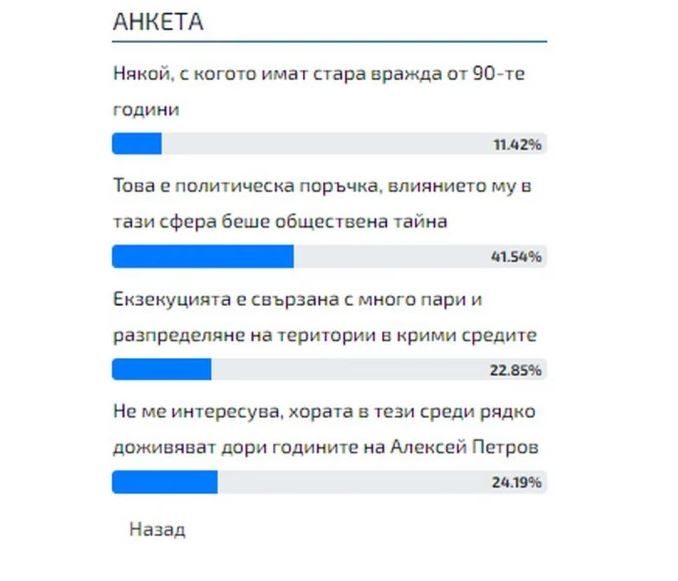 Анкета за Алексей Петров