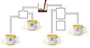 Коя чаша с кафе ще се напълни първа? Помислете два пъти - всички грешат от първия!