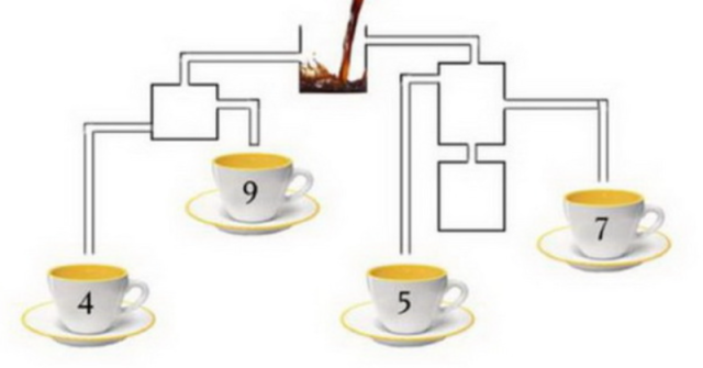Коя чаша с кафе ще се напълни първа? Помислете два пъти - всички грешат от първия!