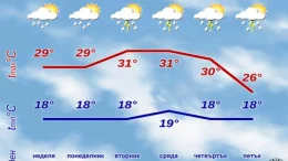 Времето през септември: Студ дъжд и сняг но и жега!