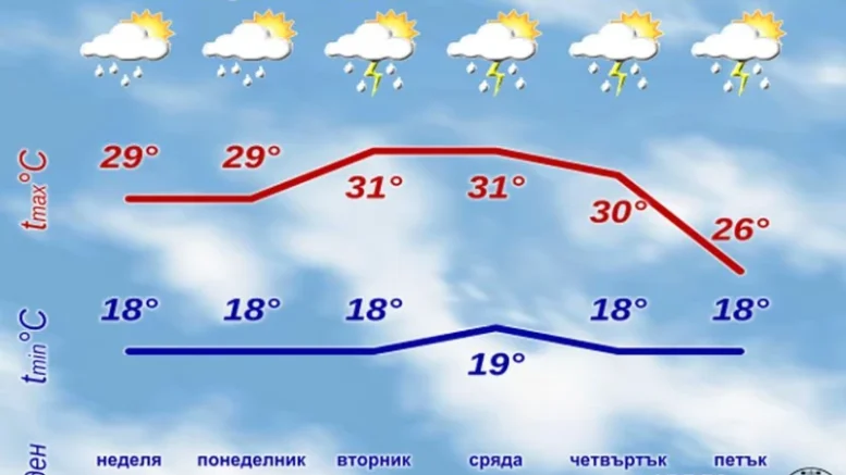 Времето през септември: Студ дъжд и сняг но и жега!