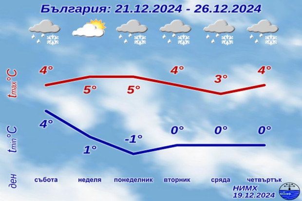 Снежната Коледа е все по-възможна