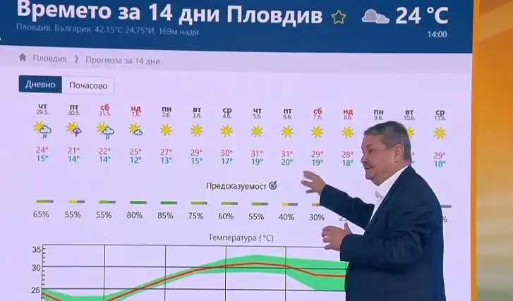 Пригответе джапанките и потниците! От 12 скачаме на 37 градуса до дни! Проф.Рачев с прогноза за юни: