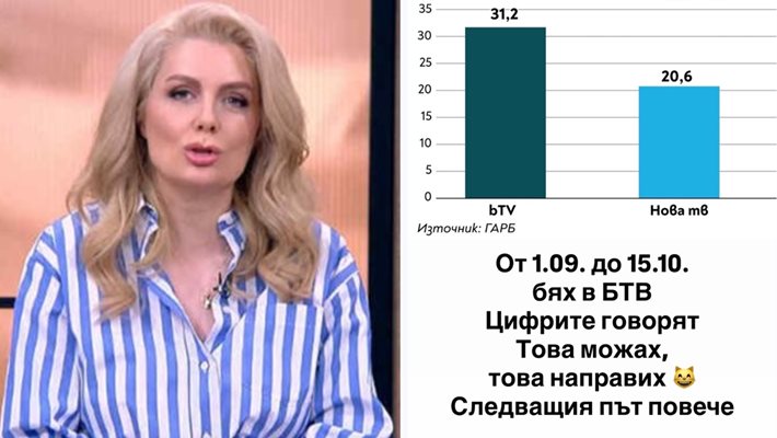 Нищо не може да я прекърши! Венета Райкова с убийствен коментар след раздялата с бТВ: