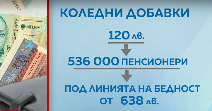 Коледни добавки само за най-бедните пенсионери