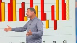 Климатолог каза кога и къде ще завали сняг идва и студ