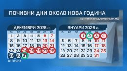 Обрат с 31 декември и 2 януари, засяга работещите