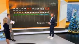 Василковски: Между празниците времето се обръща, градовете ще побелеят