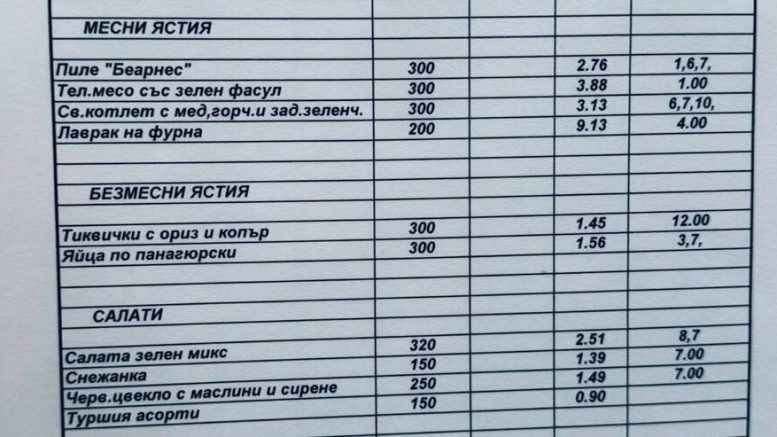 Показаха менюто в бюфета на парламента: Свински котлет с мед, горчица и задушени зеленчуци - З,13 евро