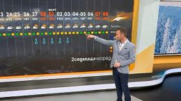 Ники Василковски: Затопля се, но Баба Марта ще се озъби
