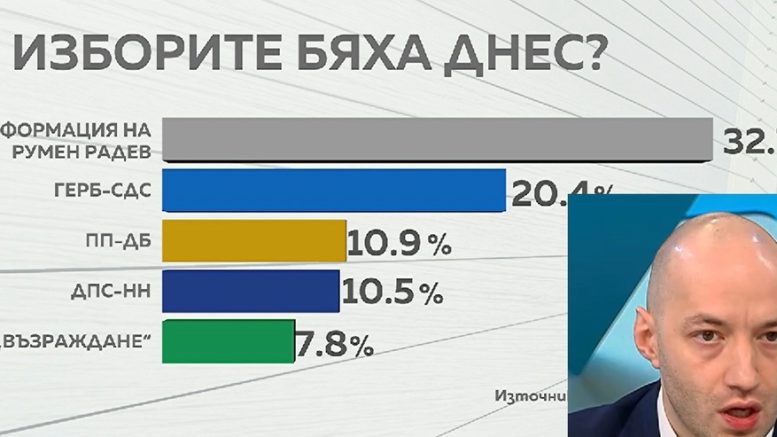 Димитър Ганев: Колкото повече избиратели дадат вота си, толкова по-висок ще е резултатът на Румен Радев
